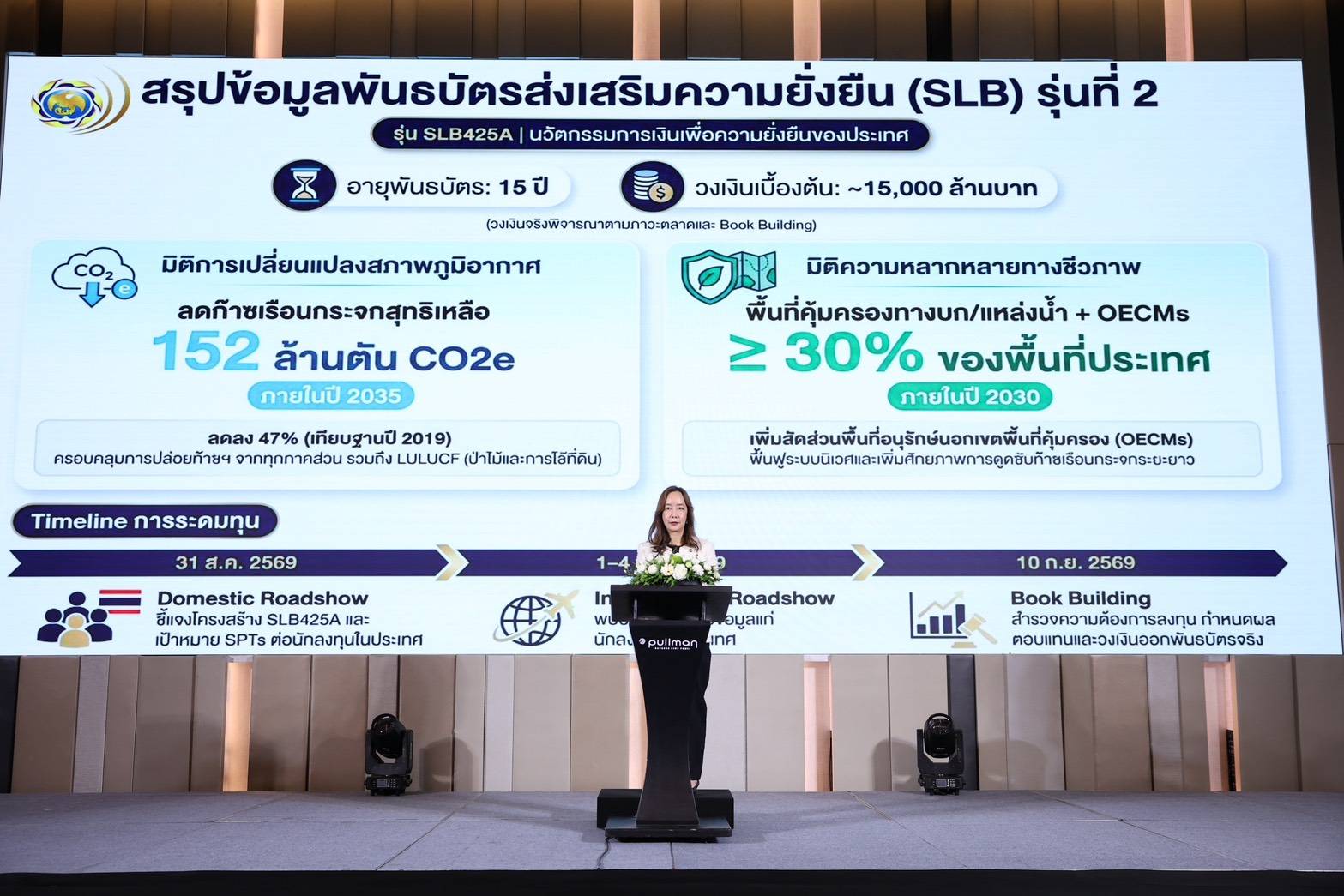 สบน. ร่วมมือทุกภาคส่วนขับเคลื่อนเป้าหมายลดก๊าซเรือนกระจก + ความหลากหลายทางชีวภาพด้วยการออกพันธบัตรส่งเสริมความยั่งยืน SLB รุ่น 2